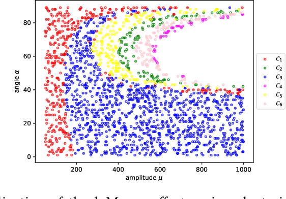 Figure 2 for Unsupervised Learning of Effective Actions in Robotics