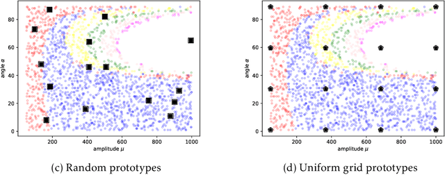 Figure 3 for Unsupervised Learning of Effective Actions in Robotics