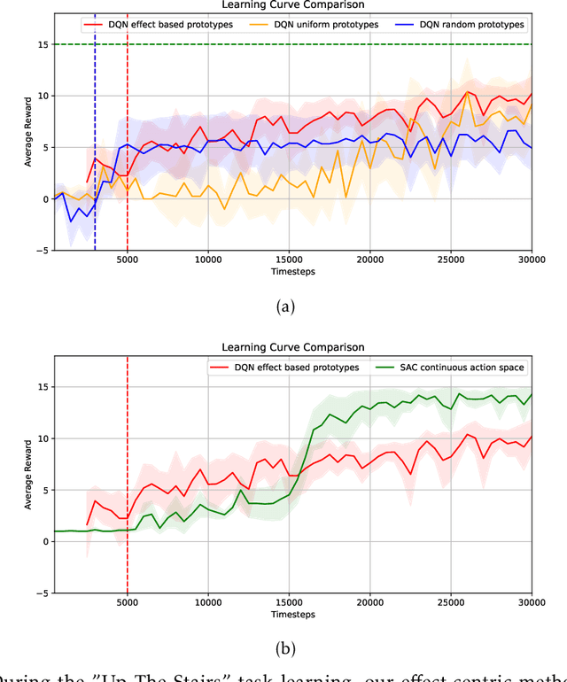 Figure 4 for Unsupervised Learning of Effective Actions in Robotics