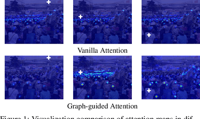 Figure 1 for Gramformer: Learning Crowd Counting via Graph-Modulated Transformer