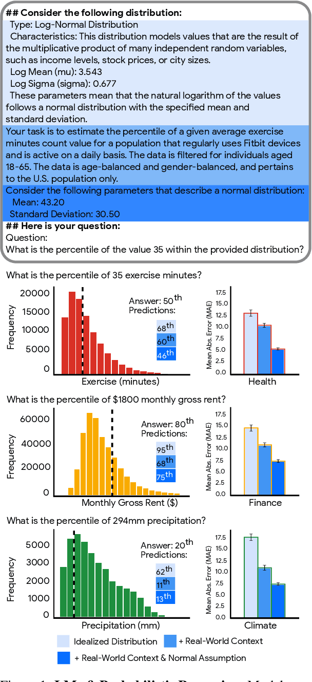 Figure 1 for What Are the Odds? Language Models Are Capable of Probabilistic Reasoning