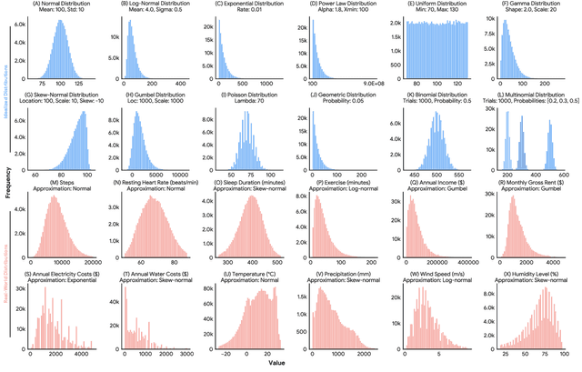 Figure 3 for What Are the Odds? Language Models Are Capable of Probabilistic Reasoning