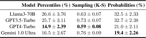 Figure 2 for What Are the Odds? Language Models Are Capable of Probabilistic Reasoning