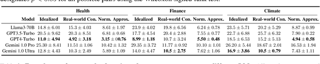 Figure 4 for What Are the Odds? Language Models Are Capable of Probabilistic Reasoning