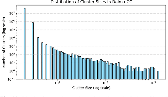 Figure 2 for Zyda-2: a 5 Trillion Token High-Quality Dataset