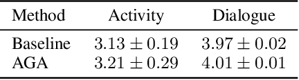 Figure 4 for Affordable Generative Agents