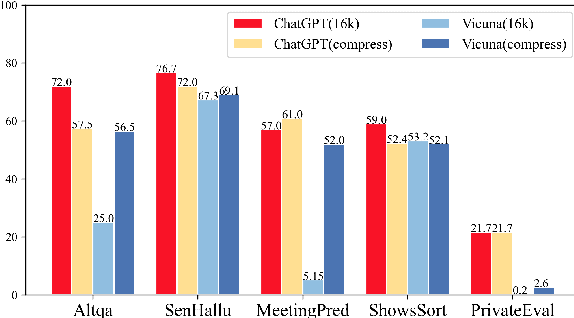 Figure 2 for BAMBOO: A Comprehensive Benchmark for Evaluating Long Text Modeling Capacities of Large Language Models