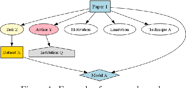 Figure 1 for Prompting the Market? A Large-Scale Meta-Analysis of GenAI in Finance NLP (2022-2025)