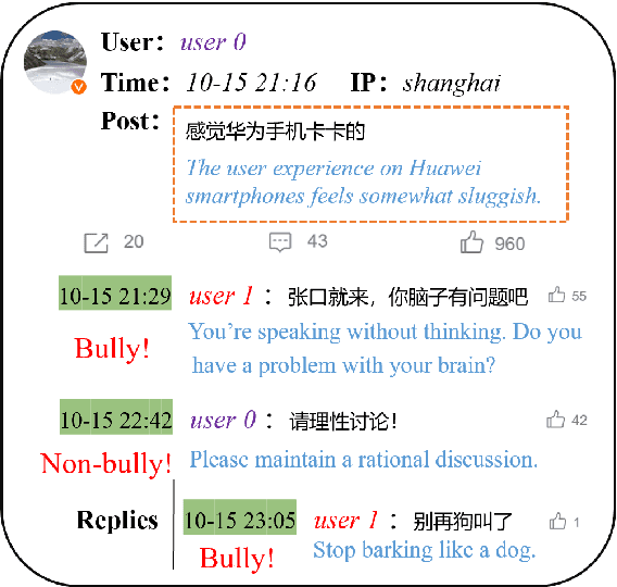 Figure 1 for SCCD: A Session-based Dataset for Chinese Cyberbullying Detection