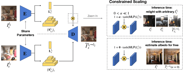 Figure 2 for Latent Intrinsics Emerge from Training to Relight