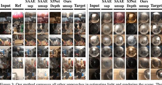 Figure 4 for Latent Intrinsics Emerge from Training to Relight