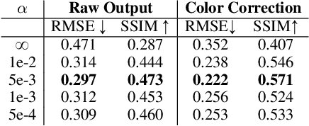 Figure 3 for Latent Intrinsics Emerge from Training to Relight