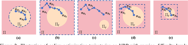 Figure 3 for Learning to Handle Complex Constraints for Vehicle Routing Problems