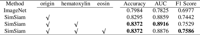 Figure 4 for The Whole Pathological Slide Classification via Weakly Supervised Learning