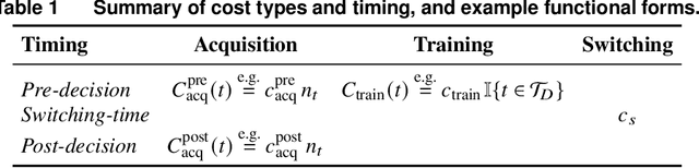 Figure 2 for The Challenger: When Do New Data Sources Justify Switching Machine Learning Models?