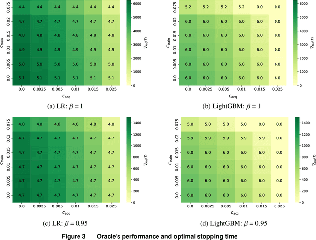 Figure 4 for The Challenger: When Do New Data Sources Justify Switching Machine Learning Models?