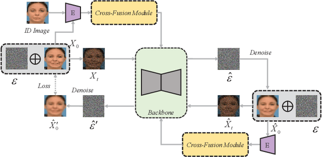 Figure 3 for CCFExp: Facial Image Synthesis with Cycle Cross-Fusion Diffusion Model for Facial Paralysis Individuals