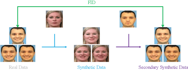 Figure 4 for CCFExp: Facial Image Synthesis with Cycle Cross-Fusion Diffusion Model for Facial Paralysis Individuals