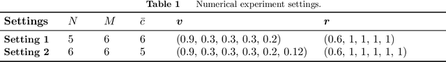 Figure 2 for Online Joint Assortment-Inventory Optimization under MNL Choices