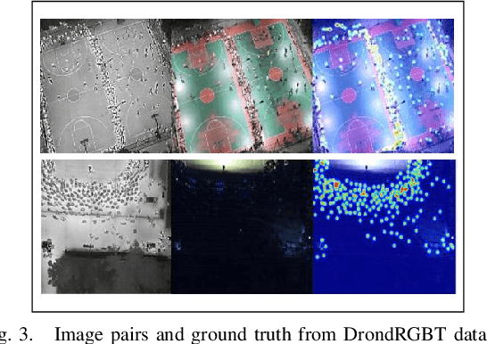 Figure 3 for A Unified Multi-Task Learning Framework of Real-Time Drone Supervision for Crowd Counting