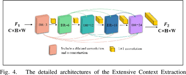 Figure 4 for A Unified Multi-Task Learning Framework of Real-Time Drone Supervision for Crowd Counting