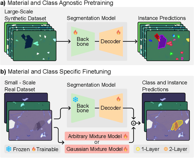 Figure 1 for MaskTerial: A Foundation Model for Automated 2D Material Flake Detection