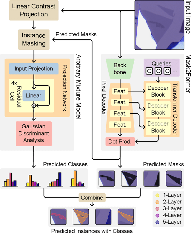 Figure 2 for MaskTerial: A Foundation Model for Automated 2D Material Flake Detection