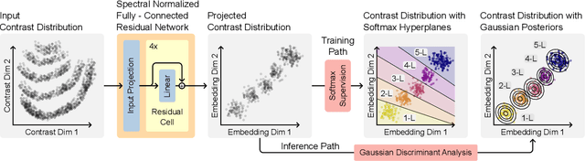 Figure 3 for MaskTerial: A Foundation Model for Automated 2D Material Flake Detection