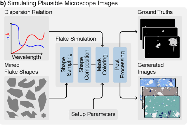 Figure 4 for MaskTerial: A Foundation Model for Automated 2D Material Flake Detection