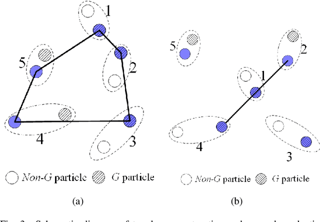 Figure 3 for An Adaptive Balance Search Based Complementary Heterogeneous Particle Swarm Optimization Architecture