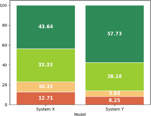 Figure 2 for Impact of Domain-Adapted Multilingual Neural Machine Translation in the Medical Domain