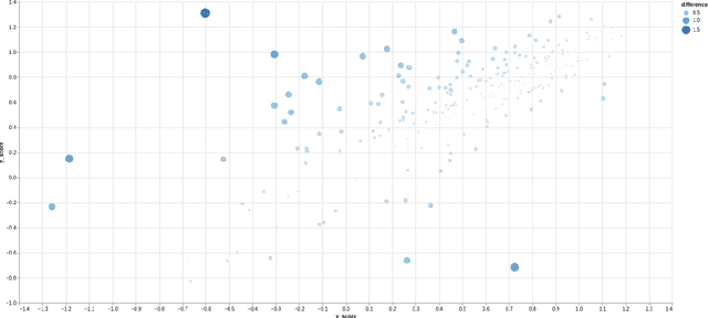 Figure 3 for Impact of Domain-Adapted Multilingual Neural Machine Translation in the Medical Domain