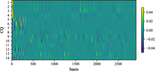 Figure 2 for Discovering New Interpretable Conservation Laws as Sparse Invariants