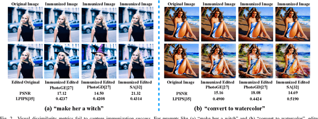 Figure 2 for Semantic Mismatch and Perceptual Degradation: A New Perspective on Image Editing Immunity