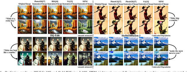 Figure 4 for Semantic Mismatch and Perceptual Degradation: A New Perspective on Image Editing Immunity