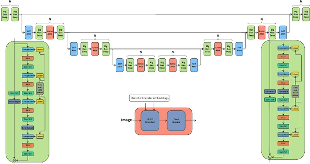 Figure 3 for Kandinsky 3.0 Technical Report