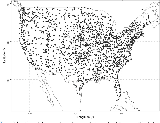 Figure 2 for Machine learning for uncertainty estimation in fusing precipitation observations from satellites and ground-based gauges