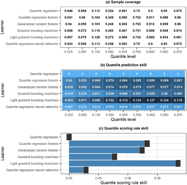 Figure 3 for Machine learning for uncertainty estimation in fusing precipitation observations from satellites and ground-based gauges