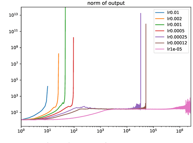 Figure 4 for Control of Continuous Quantum Systems with Many Degrees of Freedom based on Convergent Reinforcement Learning