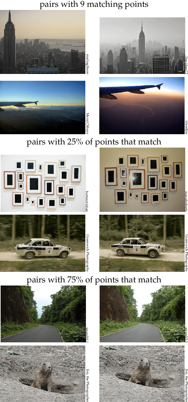 Figure 1 for Vector search with small radiuses