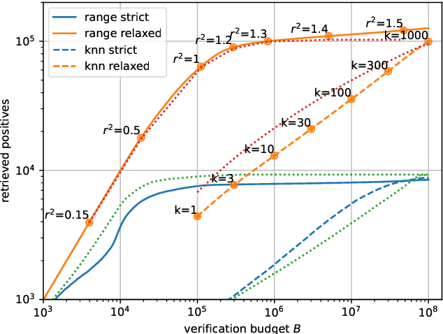 Figure 4 for Vector search with small radiuses