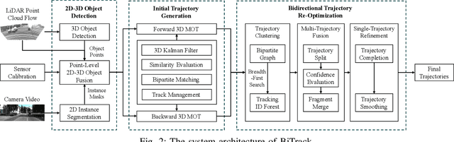 Figure 2 for BiTrack: Bidirectional Offline 3D Multi-Object Tracking Using Camera-LiDAR Data