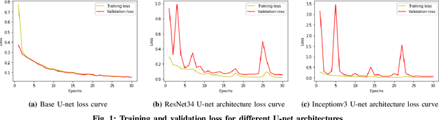 Figure 1 for Deep Learning based Skin-layer Segmentation for Characterizing Cutaneous Wounds from Optical Coherence Tomography Images