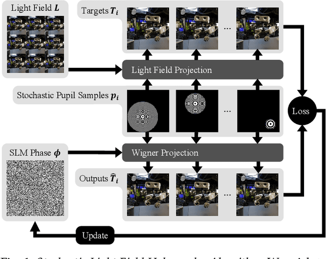 Figure 1 for Stochastic Light Field Holography