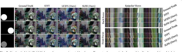 Figure 2 for Stochastic Light Field Holography