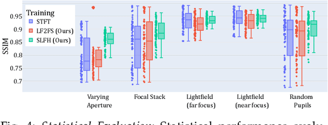 Figure 4 for Stochastic Light Field Holography