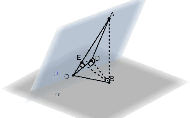 Figure 3 for Generalization Performance of Transfer Learning: Overparameterized and Underparameterized Regimes