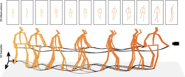 Figure 1 for Platypose: Calibrated Zero-Shot Multi-Hypothesis 3D Human Motion Estimation