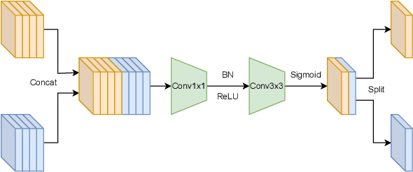 Figure 1 for Two-in-one Knowledge Distillation for Efficient Facial Forgery Detection