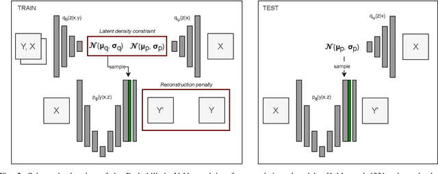 Figure 4 for Investigating and Improving Latent Density Segmentation Models for Aleatoric Uncertainty Quantification in Medical Imaging